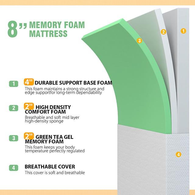 Forsythia 8" Full Green Tea Gel Memory Foam - Maxx Save 